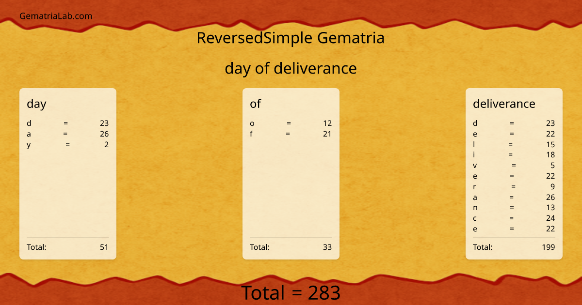 day of deliverance in reversedSimple Gematria